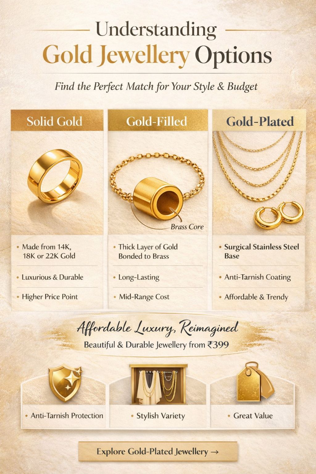 Gold-Plated vs. Gold-Filled vs. Solid Gold: What You Need to Know